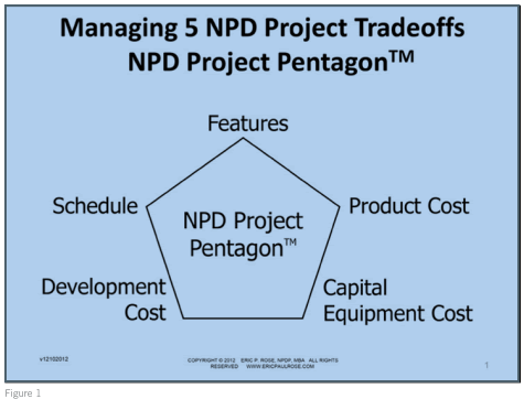 erose1 managing npd chart Figure 1