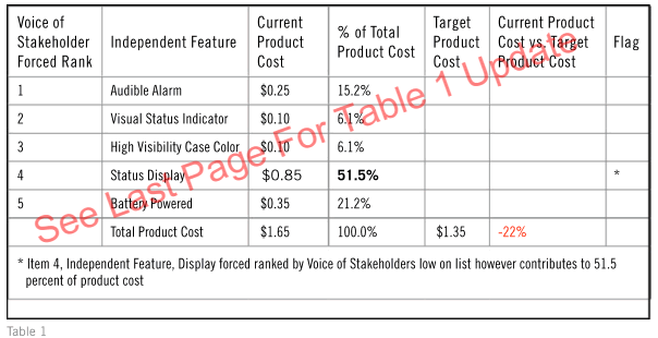 erose1 managing npd table example 1