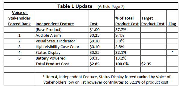 erose1 managing npd table update