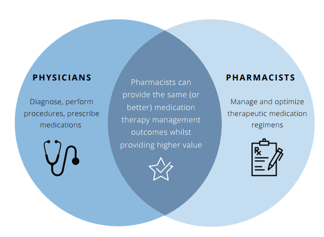 figure 1 scope of practice